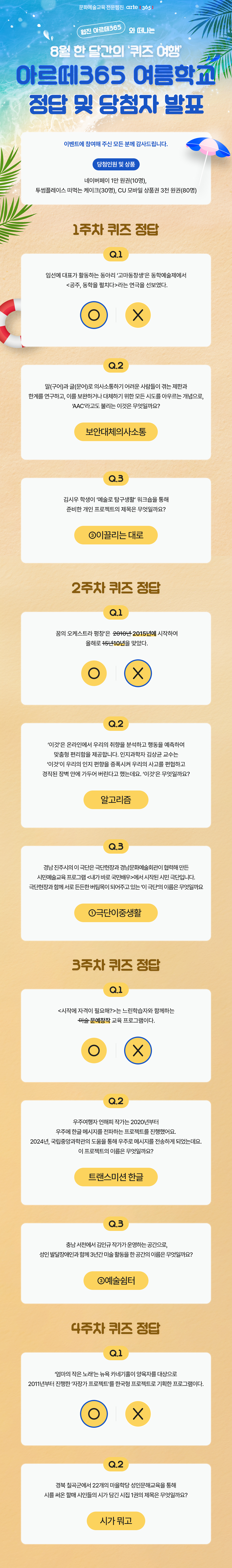 문화예술교육 전문 웹진 arte [365]
웹진 [아르떼365]와 떠나는 8월 한 달간의 ‘퀴즈 여행’
아르떼365 여름학교
정답 및 당첨자 발표

이벤트에 참여해 주신 모든 분께 감사드립니다.
당첨인원 및 상품 네이버페이 1만 원권(10명), 
투썸플레이스 떠먹는 케이크(30명), CU 모바일 상품권 3천 원권(80명)

1주차 퀴즈 정답 
1. 
임선예 대표가 활동하는 동아리 ‘고마동창생’은 동학예술제에서 <공주, 동학을 펼치다>라는 연극을 선보였다.
O | X
2.
말(구어)과 글(문어)로 의사소통하기 어려운 사람들이 겪는 제한과 한계를 연구하고, 이를 보완하거나 대체하기 위한 모든 시도를 아우르는 개념으로, ‘AAC’라고도 불리는 이것은 무엇일까요?
보완대체의사소통
3.
김시우 학생이 ‘예술로 탐구생활’ 워크숍을 통해 준비한 개인 프로젝트의 제목은 무엇일까요?
③이끌리는 대로

2주차 퀴즈 정답
1.
‘꿈의 오케스트라 평창’은 
2010년 2015년에 시작하여
올해로 
15년10년을 맞았다.
O | X
2.
‘이것’은 온라인에서 우리의 취향을 분석하고 행동을 예측하여 맞춤형 편리함을 제공합니다. 인지과학자 김상균 교수는 ‘이것’이 우리의 인지 편향을 증폭시켜 우리의 사고를 편협하고 경직된 장벽 안에 가두어 버린다고 했는데요. ‘이것’은 무엇일까요?
알고리즘
3.
경남 진주시의 이 극단은 극단현장과 경남문화예술회관이 협력해 만든 시민예술교육 프로그램 <내가 바로 국민배우>에서 시작된 시민 극단입니다. 극단현장과 함께 서로 든든한 버팀목이 되어주고 있는 ‘이 극단’의 이름은 무엇일까요?
①극단이중생활

3주차 퀴즈 정답
1.
<시작에 자격이 필요해?>는 느린학습자와 함께하는 
미술 문예창작 교육 프로그램이다.
O | X
2.
우주여행자 언해피 작가는 2020년부터 우주에 한글 메시지를 전파하는 프로젝트를 진행했어요. 2024년, 국립중앙과학관의 도움을 통해 우주로 메시지를 전송하게 되었는데요.
이 프로젝트의 이름은 무엇일까요?
트랜스미션 한글
3.
충남 서천에서 김인규 작가가 운영하는 공간으로, 성인 발달장애인과 함께 3년간 미술 활동을 한 공간의 이름은 무엇일까요?
③예술쉼터

4주차 퀴즈 정답
1.
‘엄마의 작은 노래’는 뉴욕 카네기홀이 양육자를 대상으로 2011년부터 진행한 ‘자장가 프로젝트’를 한국형 프로젝트로 기획한 프로그램이다.
O | X
2.
경북 칠곡군에서 22개의 마을학당 성인문해교육을 통해 시를 써온 할매 시인들의 시가 담긴 시집 1권의 제목은 무엇일까요?
시가 뭐고