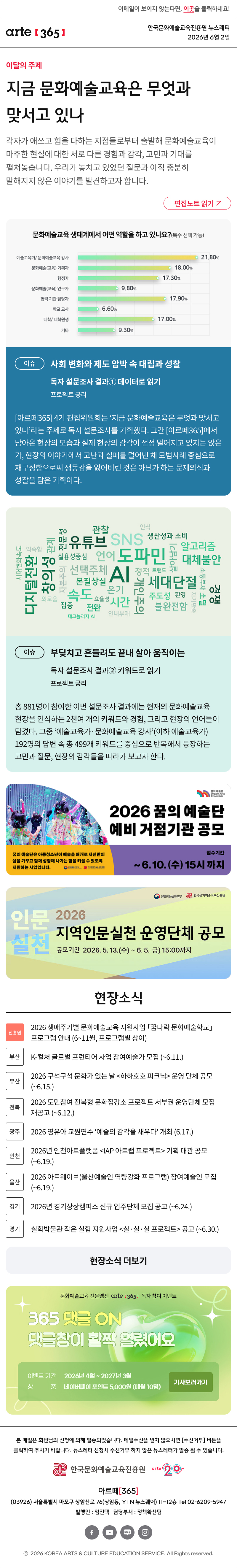 
이메일이 보이지 않는다면, 이곳을 클릭하세요!
[아르떼 로고]                                                            

한국문화예술교육진흥원 뉴스레터
2026년 6월 2일
지금 문화예술교육은 무엇과 맞서고 있나
각자가 애쓰고 힘을 다하는 지점들로부터 출발해 문화예술교육이 마주한 현실에 대한 서로 다른 경험과 감각, 고민과 기대를 펼쳐놓습니다. 우리가 놓치고 있었던 질문과 아직 충분히 말해지지 않은 이야기를 발견하고자 합니다.
이슈
사회 변화와 제도 압박 속 대립과 성찰
독자 설문조사 결과① 데이터로 읽기
프로젝트 궁리

[아르떼365] 4기 편집위원회는 ‘지금 문화예술교육은 무엇과 맞서고 있나’라는 주제로 독자 설문조사를 기획했다. 그간 [아르떼365]에서 담아온 현장의 모습과 실제 현장의 감각이 점점 멀어지고 있지는 않은가, 현장의 이야기에서 고난과 실패를 덜어낸 채 모범사례 중심으로 재구성함으로써 생동감을 잃어버린 것은 아닌가 하는 문제의식과 성찰을 담은 기획이다.
이슈
부딪치고 흔들려도 끝내 살아 움직이는
독자 설문조사 결과② 키워드로 읽기
프로젝트 궁리 

총 881명이 참여한 이번 설문조사 결과에는 현재의 문화예술교육 현장을 인식하는 2천여 개의 키워드와 경험, 그리고 현장의 언어들이 담겼다. 그중 ‘예술교육가·문화예술교육 강사’(이하 예술교육가) 192명의 답변 속 총 499개 키워드를 중심으로 반복해서 등장하는 고민과 질문, 현장의 감각들을 따라가 보고자 한다. 


[진흥원] 2026 생애주기별 문화예술교육 지원사업 「꿈다락 문화예술학교」 프로그램 안내 (6~11월, 프로그램별 상이)

[부산] K-컬처 글로벌 프런티어 사업 참여예술가 모집 (~6.11.)

[부산] 2026 구석구석 문화가 있는 날 하하호호 피크닉 운영 단체 공모 (~6.15.)

[전북] 2026 도민참여 전북형 문화집강소 프로젝트 서부권 운영단체 모집 재공고 (~6.12.)

[광주] 2026 영유아 교원연수 ‘예술의 감각을 채우다’ 개최 (6.17.)

[인천] 2026년 인천아트플랫폼 IAP 아트랩 프로젝트 기획 대관 공모 (~6.19.)

[울산] 2026 아트웨이브(울산예술인 역량강화 프로그램) 참여예술인 모집 (~6.19.)

[경기] 2026년 경기상상캠퍼스 신규 입주단체 모집 공고 (~6.24.)

[경기] 실학박물관 작은 실험 지원사업 실·실·실 프로젝트 공고 (~6.30.)

댓글 이벤트 배너

arte365 본 메일은 회원님의 신청에 의해 발송되었습니다. 메일 수신을 원치 않으시면 수신거부 버튼을 클릭하여 주시기 바랍니다. 뉴스레터 신청시 수신거부 하지 않은 뉴스레터가 발송될 수 있습니다.
한국문화예술교육진흥원 arte20+
아르떼365
03926 서울특별시 마포구 상암산로 76 상암동, YTN 뉴스퀘어 11~12층 Tel 02-6209-5945
발행인: 임진택 담당부서: 전략사업팀
페이스북 바로가기 유튜브 바로가기 블로그 바로가기 인스타 바로가기
ⓒ2025 KOREA ARTS & CULTURE EDUCATION SERVICE. All Right reserved